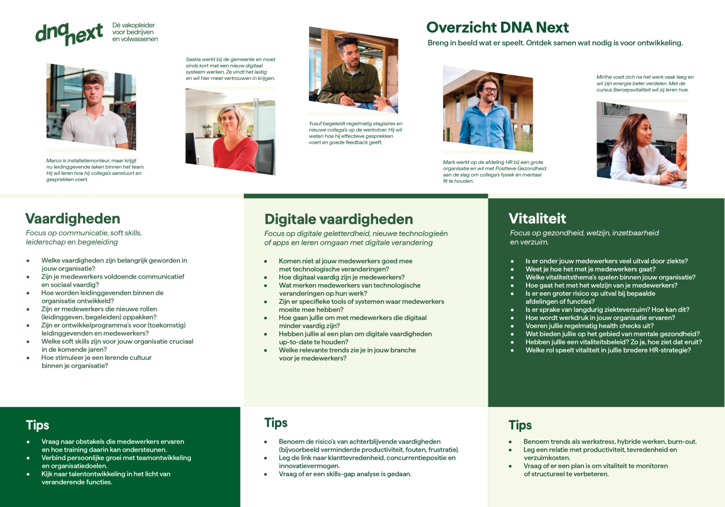 Praatplaat van DNA Next (voorkant)